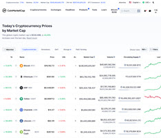 coinmarketcap.com